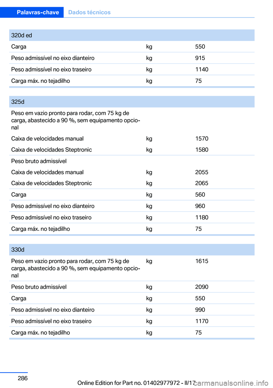 BMW 3 SERIES 2017  Manual do condutor (in Portuguese) �3�2�0�d� �e�d�C�a�r�g�a�k�g�5�5�0�P�e�s�o� �a�d�m�i�s�s�