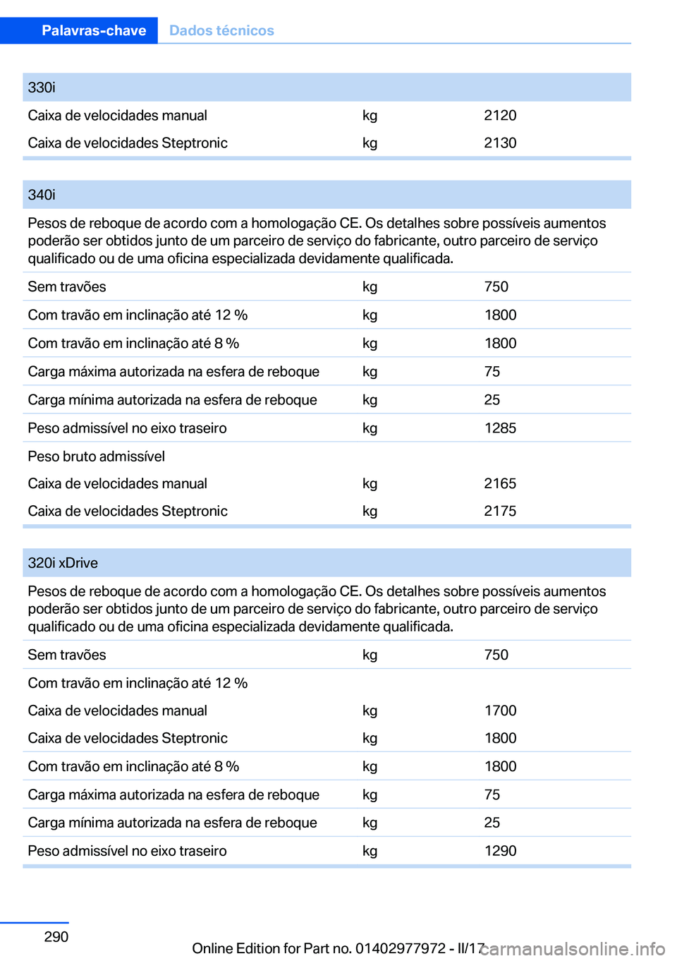 BMW 3 SERIES 2017  Manual do condutor (in Portuguese) �3�3�0�i�C�a�i�x�a� �d�e� �v�e�l�o�c�i�d�a�d�e�s� �m�a�n�u�a�l�k�g�2�1�2�0�C�a�i�x�a� �d�e� �v�e�l�o�c�i�d�a�d�e�s� �S�t�e�p�t�r�o�n�i�c�k�g�2�1�3�0
� 
�3�4�0�i�P�e�s�o�s� �d�e� �r�e�b�o�q�u�e� �d�e� 