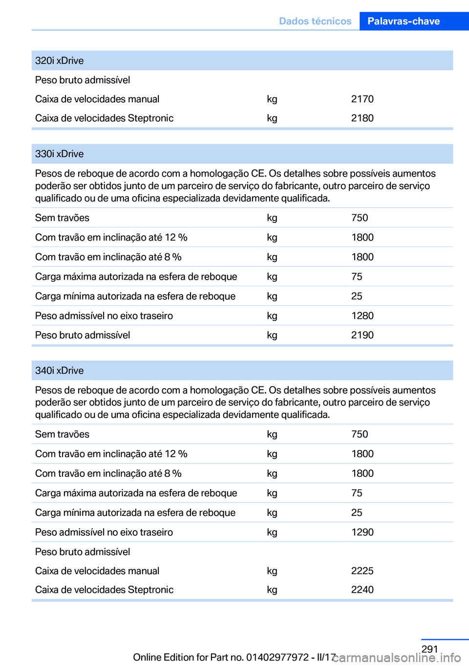 BMW 3 SERIES 2017  Manual do condutor (in Portuguese) �3�2�0�i� �x�D�r�i�v�e�P�e�s�o� �b�r�u�t�o� �a�d�m�i�s�s�