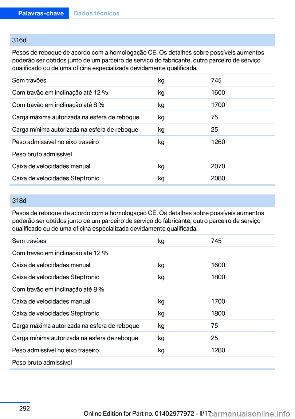 BMW 3 SERIES 2017  Manual do condutor (in Portuguese) �3�1�6�d�P�e�s�o�s� �d�e� �r�e�b�o�q�u�e� �d�e� �a�c�o�r�d�o� �c�o�m� �a� �h�o�m�o�l�o�g�a�