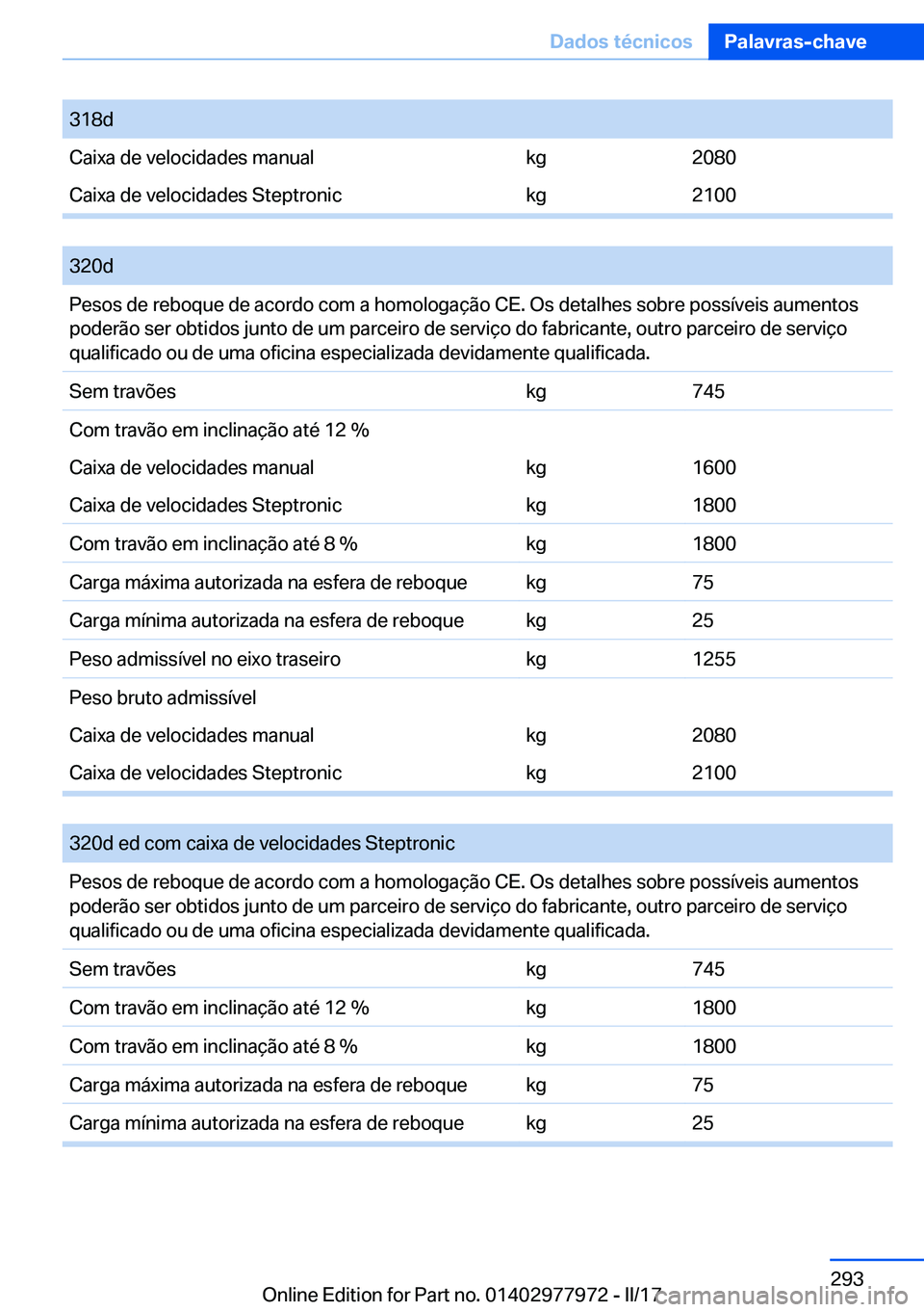 BMW 3 SERIES 2017  Manual do condutor (in Portuguese) �3�1�8�d�C�a�i�x�a� �d�e� �v�e�l�o�c�i�d�a�d�e�s� �m�a�n�u�a�l�k�g�2�0�8�0�C�a�i�x�a� �d�e� �v�e�l�o�c�i�d�a�d�e�s� �S�t�e�p�t�r�o�n�i�c�k�g�2�1�0�0
� 
�3�2�0�d�P�e�s�o�s� �d�e� �r�e�b�o�q�u�e� �d�e� 