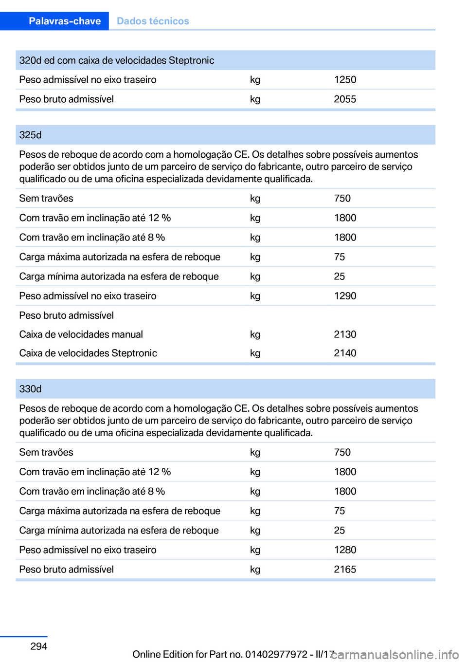 BMW 3 SERIES 2017  Manual do condutor (in Portuguese) �3�2�0�d� �e�d� �c�o�m� �c�a�i�x�a� �d�e� �v�e�l�o�c�i�d�a�d�e�s� �S�t�e�p�t�r�o�n�i�c�P�e�s�o� �a�d�m�i�s�s�