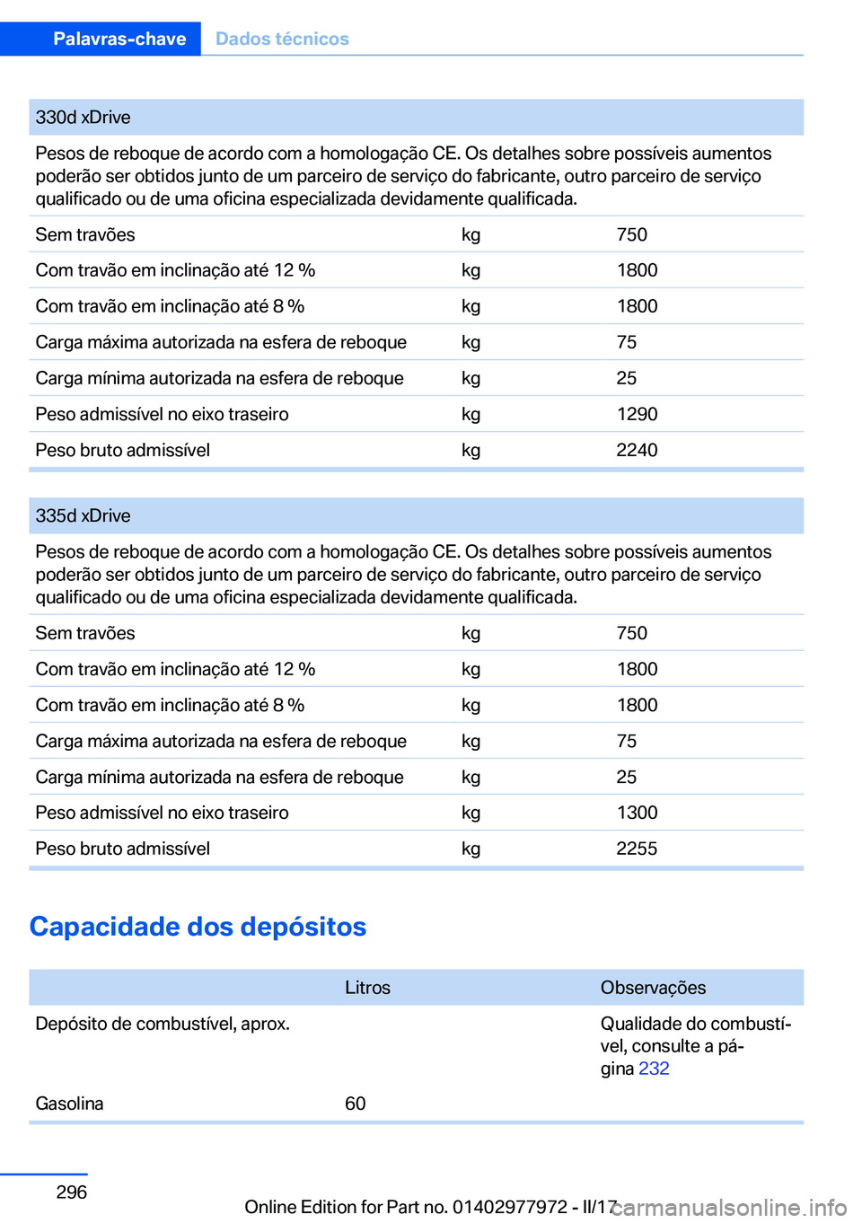 BMW 3 SERIES 2017  Manual do condutor (in Portuguese) �3�3�0�d� �x�D�r�i�v�e�P�e�s�o�s� �d�e� �r�e�b�o�q�u�e� �d�e� �a�c�o�r�d�o� �c�o�m� �a� �h�o�m�o�l�o�g�a�