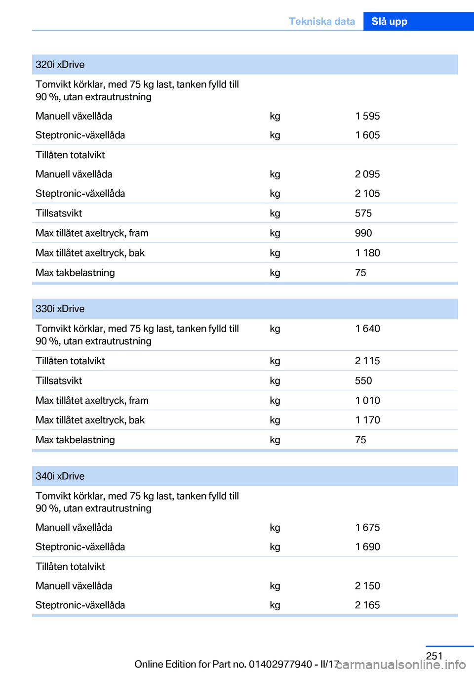 BMW 3 SERIES 2017  InstruktionsbÖcker (in Swedish) �3�2�0�i� �x�D�r�i�v�e�T�o�m�v�i�k�t� �k�