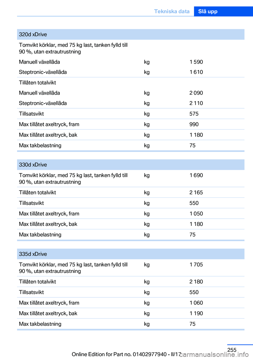 BMW 3 SERIES 2017  InstruktionsbÖcker (in Swedish) �3�2�0�d� �x�D�r�i�v�e�T�o�m�v�i�k�t� �k�