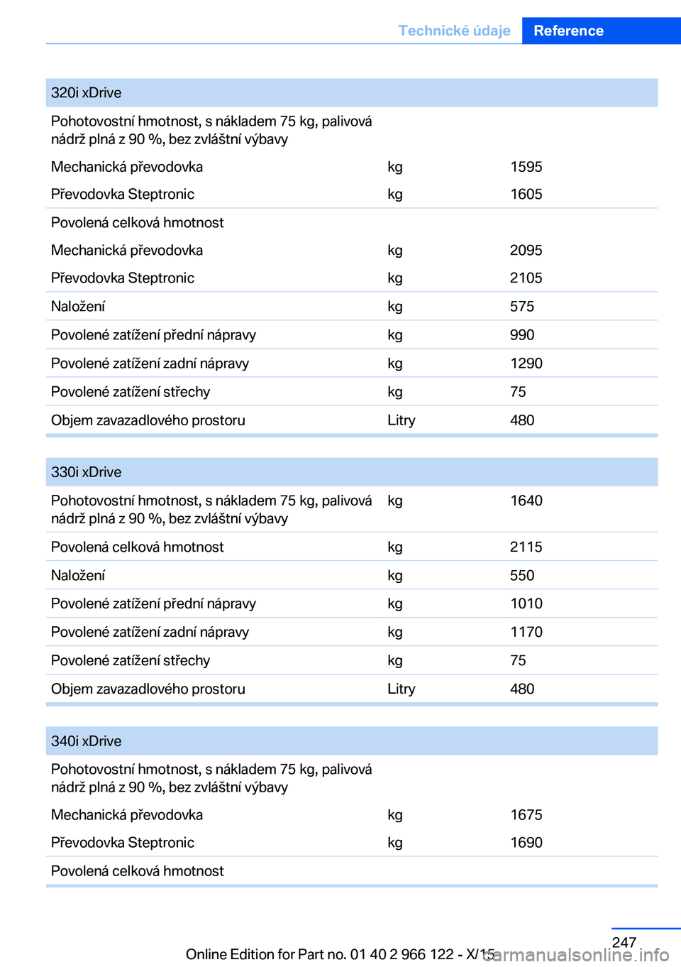 BMW 3 SERIES 2016 Návod na použití (in Czech) 320i xDrivePohotovostní hmotnost, s nákladem 75 kg, palivová
nádrž plná z 90 %, bez zvláštní výbavyMechanická převodovkakg1595Převodovka Steptronickg1605Povolená celková hmotnostMechani BMW 3 SERIES 2016 Návod na použití (in Czech) 320i xDrivePohotovostní hmotnost, s nákladem 75 kg, palivová
nádrž plná z 90 %, bez zvláštní výbavyMechanická převodovkakg1595Převodovka Steptronickg1605Povolená celková hmotnostMechani