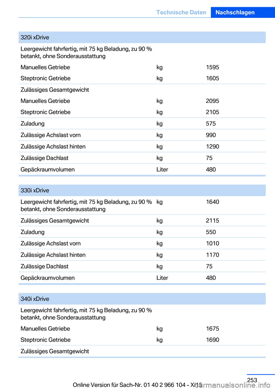 BMW 3 SERIES 2016  Betriebsanleitungen (in German) 320i xDriveLeergewicht fahrfertig, mit 75 kg Beladung, zu 90 %
betankt, ohne SonderausstattungManuelles Getriebekg1595Steptronic Getriebekg1605Zulässiges GesamtgewichtManuelles Getriebekg2095Steptron