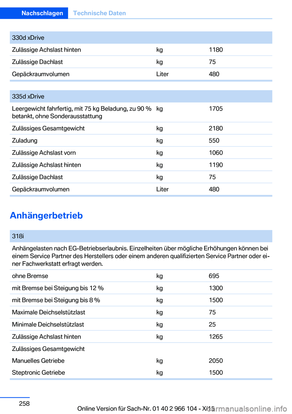 BMW 3 SERIES 2016  Betriebsanleitungen (in German) 330d xDriveZulässige Achslast hintenkg1180Zulässige Dachlastkg75GepäckraumvolumenLiter480
 
335d xDriveLeergewicht fahrfertig, mit 75 kg Beladung, zu 90 %
betankt, ohne Sonderausstattungkg1705Zulä