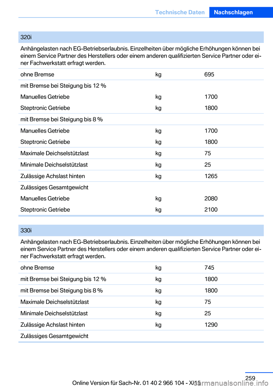 BMW 3 SERIES 2016  Betriebsanleitungen (in German) 320iAnhängelasten nach EG-Betriebserlaubnis. Einzelheiten über mögliche Erhöhungen können bei
einem Service Partner des Herstellers oder einem anderen qualifizierten Service Partner oder ei‐
ne
