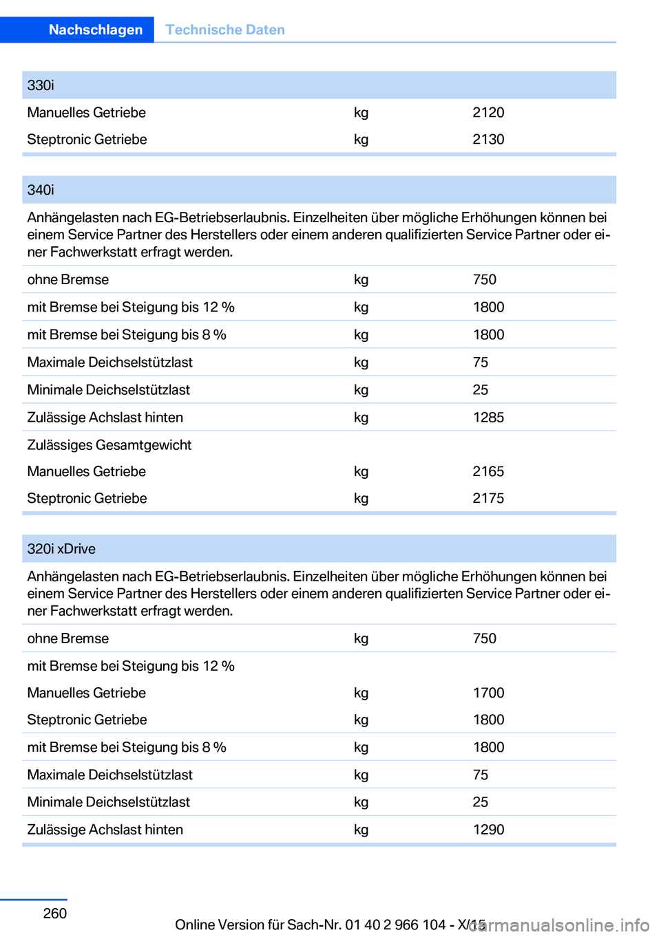 BMW 3 SERIES 2016  Betriebsanleitungen (in German) 330iManuelles Getriebekg2120Steptronic Getriebekg2130
 
340iAnhängelasten nach EG-Betriebserlaubnis. Einzelheiten über mögliche Erhöhungen können bei
einem Service Partner des Herstellers oder ei