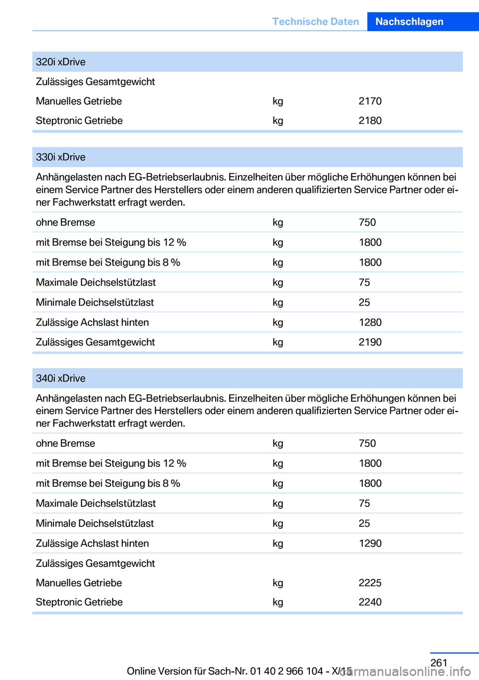 BMW 3 SERIES 2016  Betriebsanleitungen (in German) 320i xDriveZulässiges GesamtgewichtManuelles Getriebekg2170Steptronic Getriebekg2180
 
330i xDriveAnhängelasten nach EG-Betriebserlaubnis. Einzelheiten über mögliche Erhöhungen können bei
einem 