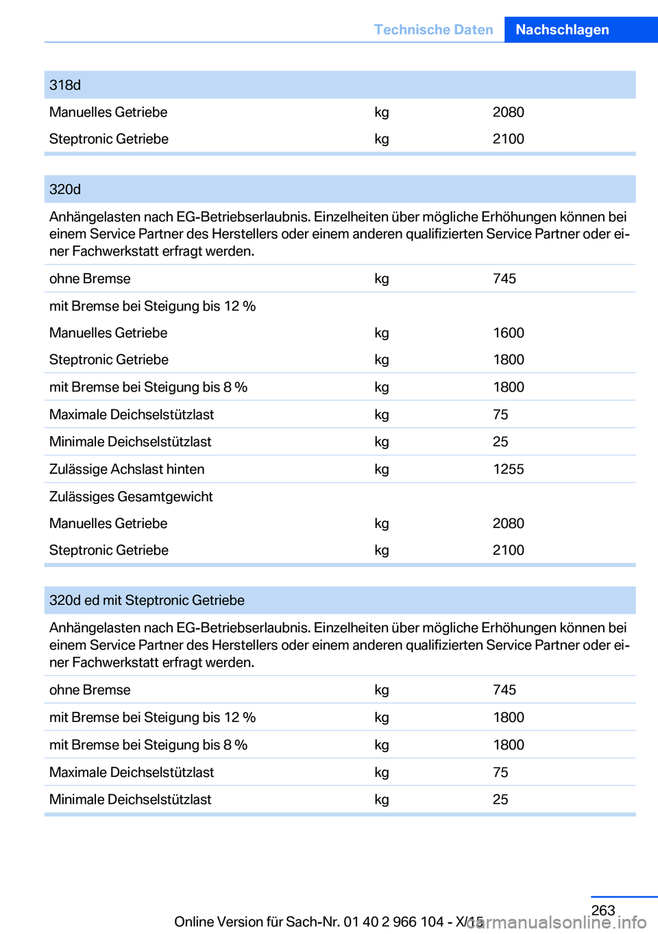 BMW 3 SERIES 2016  Betriebsanleitungen (in German) 318dManuelles Getriebekg2080Steptronic Getriebekg2100
 
320dAnhängelasten nach EG-Betriebserlaubnis. Einzelheiten über mögliche Erhöhungen können bei
einem Service Partner des Herstellers oder ei