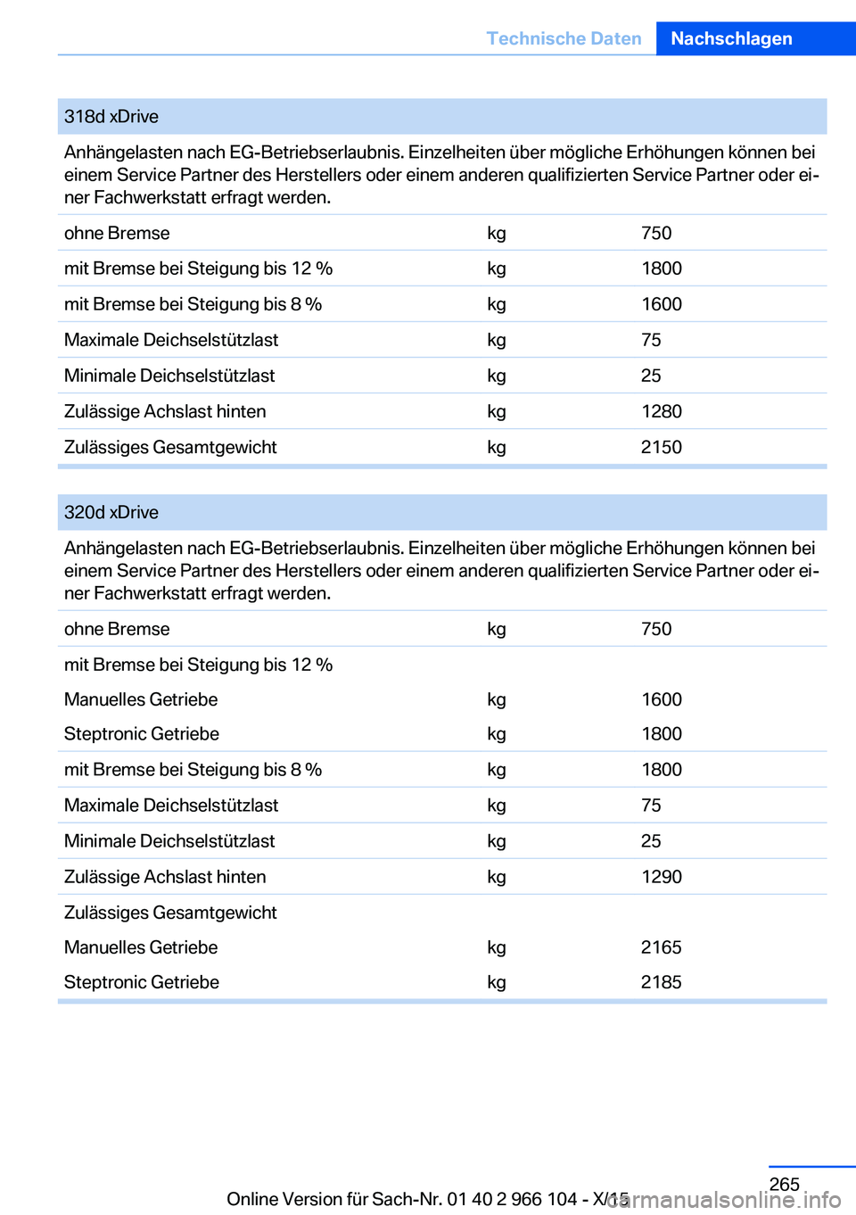 BMW 3 SERIES 2016  Betriebsanleitungen (in German) 318d xDriveAnhängelasten nach EG-Betriebserlaubnis. Einzelheiten über mögliche Erhöhungen können bei
einem Service Partner des Herstellers oder einem anderen qualifizierten Service Partner oder e