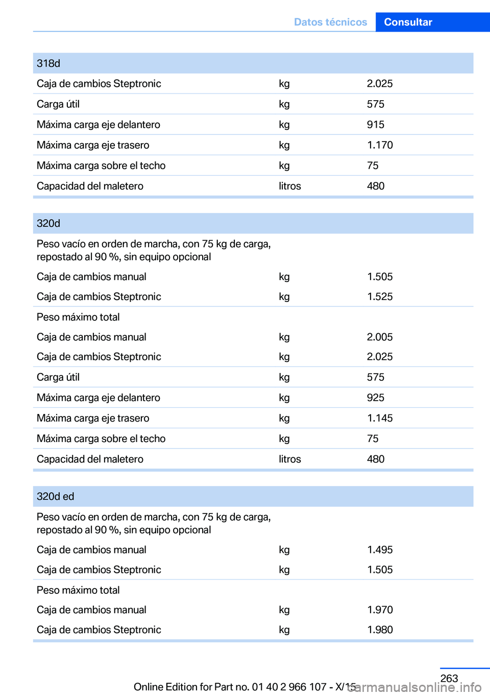 BMW 3 SERIES 2016 Manuales de Empleo (in Spanish) 318dCaja de cambios Steptronickg2.025Carga útilkg575Máxima carga eje delanterokg915Máxima carga eje traserokg1.170Máxima carga sobre el techokg75Capacidad del maleterolitros480
320dPeso vacío e BMW 3 SERIES 2016 Manuales de Empleo (in Spanish) 318dCaja de cambios Steptronickg2.025Carga útilkg575Máxima carga eje delanterokg915Máxima carga eje traserokg1.170Máxima carga sobre el techokg75Capacidad del maleterolitros480
320dPeso vacío e