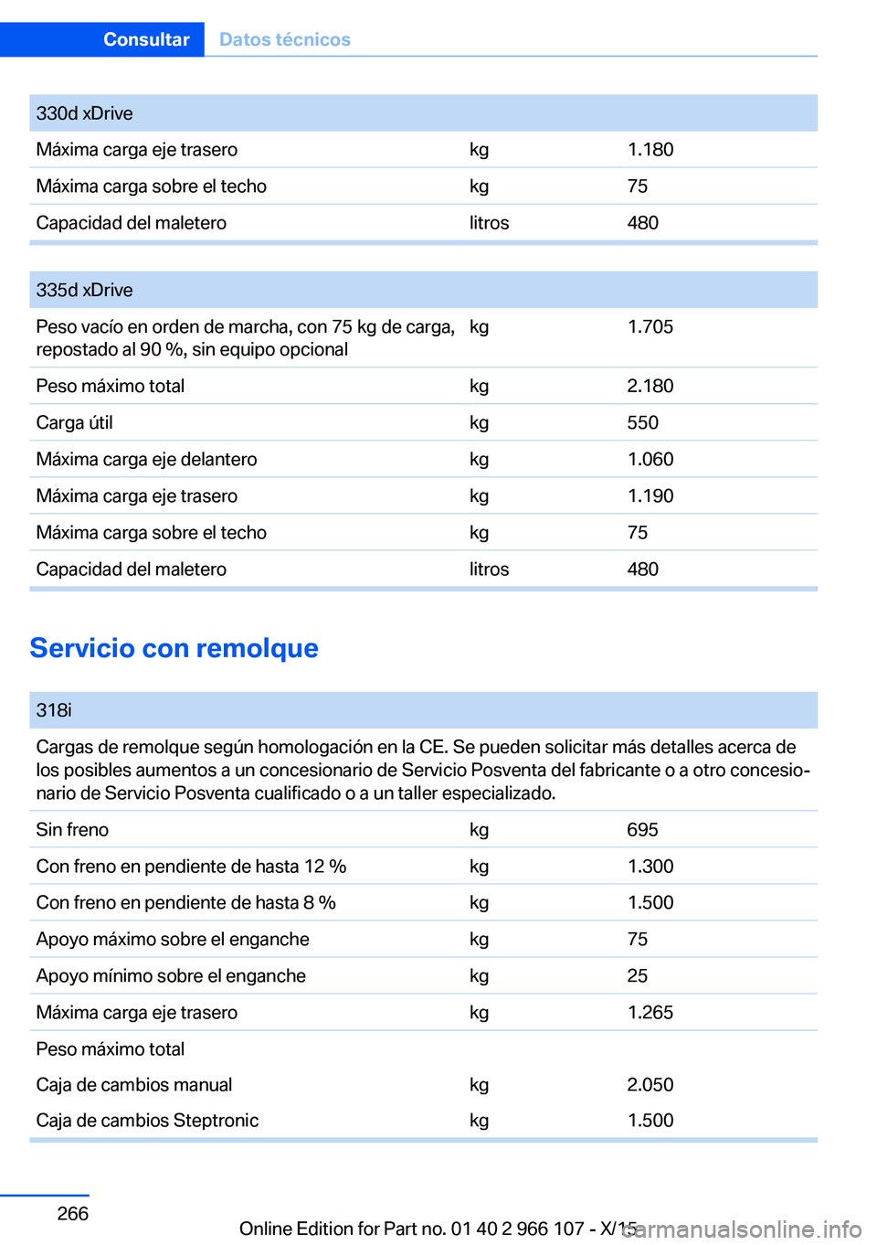 BMW 3 SERIES 2016 Manuales de Empleo (in Spanish) 330d xDriveMáxima carga eje traserokg1.180Máxima carga sobre el techokg75Capacidad del maleterolitros480
335d xDrivePeso vacío en orden de marcha, con 75 kg de carga,
repostado al 90 %, sin equip BMW 3 SERIES 2016 Manuales de Empleo (in Spanish) 330d xDriveMáxima carga eje traserokg1.180Máxima carga sobre el techokg75Capacidad del maleterolitros480
335d xDrivePeso vacío en orden de marcha, con 75 kg de carga,
repostado al 90 %, sin equip