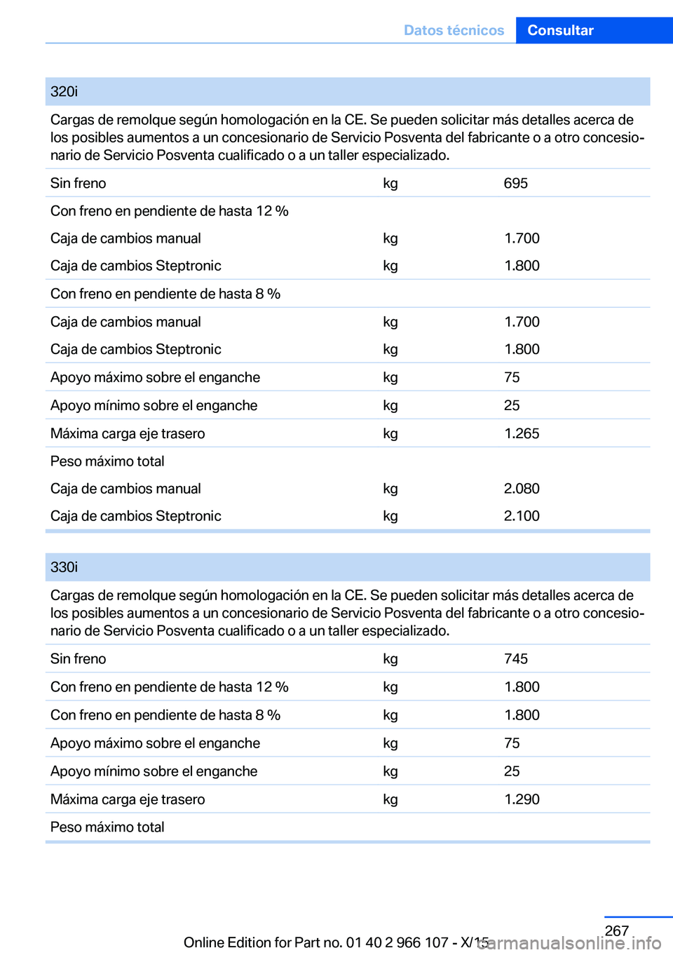 BMW 3 SERIES 2016 Manuales de Empleo (in Spanish) 320iCargas de remolque según homologación en la CE. Se pueden solicitar más detalles acerca de
los posibles aumentos a un concesionario de Servicio Posventa del fabricante o a otro concesio‐
nari BMW 3 SERIES 2016 Manuales de Empleo (in Spanish) 320iCargas de remolque según homologación en la CE. Se pueden solicitar más detalles acerca de
los posibles aumentos a un concesionario de Servicio Posventa del fabricante o a otro concesio‐
nari
