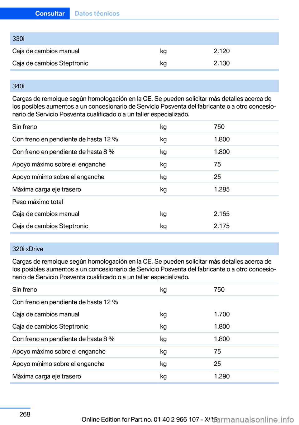 BMW 3 SERIES 2016 Manuales de Empleo (in Spanish) 330iCaja de cambios manualkg2.120Caja de cambios Steptronickg2.130
340iCargas de remolque según homologación en la CE. Se pueden solicitar más detalles acerca de
los posibles aumentos a un conces BMW 3 SERIES 2016 Manuales de Empleo (in Spanish) 330iCaja de cambios manualkg2.120Caja de cambios Steptronickg2.130
340iCargas de remolque según homologación en la CE. Se pueden solicitar más detalles acerca de
los posibles aumentos a un conces
