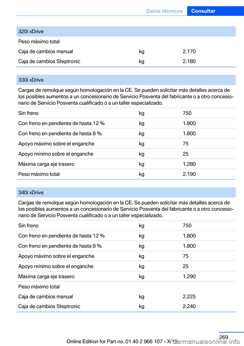 BMW 3 SERIES 2016 Manuales de Empleo (in Spanish) 320i xDrivePeso máximo totalCaja de cambios manualkg2.170Caja de cambios Steptronickg2.180
330i xDriveCargas de remolque según homologación en la CE. Se pueden solicitar más detalles acerca de
l BMW 3 SERIES 2016 Manuales de Empleo (in Spanish) 320i xDrivePeso máximo totalCaja de cambios manualkg2.170Caja de cambios Steptronickg2.180
330i xDriveCargas de remolque según homologación en la CE. Se pueden solicitar más detalles acerca de
l