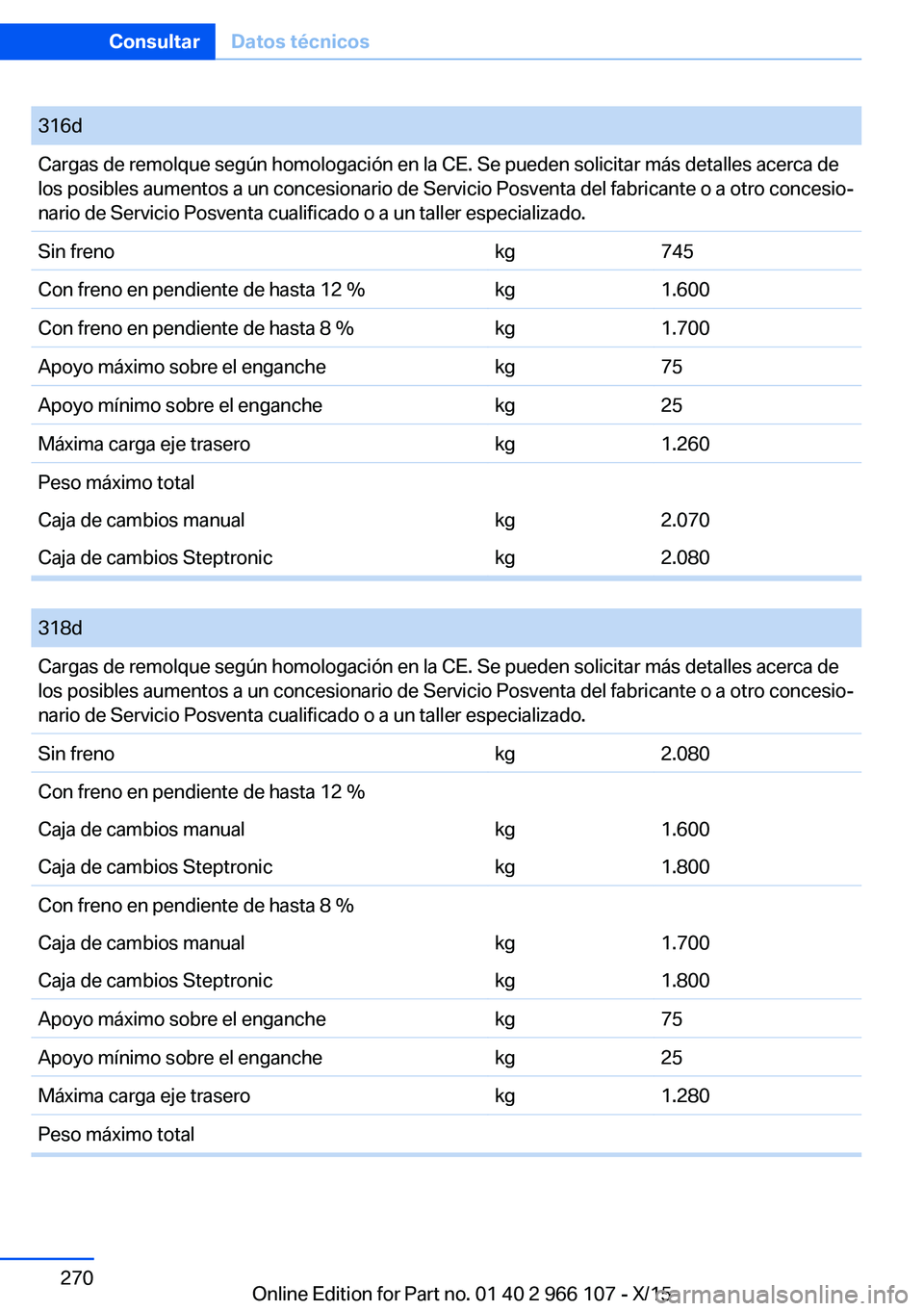 BMW 3 SERIES 2016 Manuales de Empleo (in Spanish) 316dCargas de remolque según homologación en la CE. Se pueden solicitar más detalles acerca de
los posibles aumentos a un concesionario de Servicio Posventa del fabricante o a otro concesio‐
nari BMW 3 SERIES 2016 Manuales de Empleo (in Spanish) 316dCargas de remolque según homologación en la CE. Se pueden solicitar más detalles acerca de
los posibles aumentos a un concesionario de Servicio Posventa del fabricante o a otro concesio‐
nari