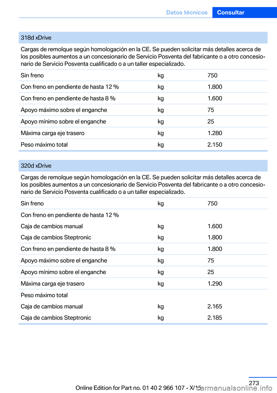 BMW 3 SERIES 2016 Manuales de Empleo (in Spanish) 318d xDriveCargas de remolque según homologación en la CE. Se pueden solicitar más detalles acerca de
los posibles aumentos a un concesionario de Servicio Posventa del fabricante o a otro concesio BMW 3 SERIES 2016 Manuales de Empleo (in Spanish) 318d xDriveCargas de remolque según homologación en la CE. Se pueden solicitar más detalles acerca de
los posibles aumentos a un concesionario de Servicio Posventa del fabricante o a otro concesio