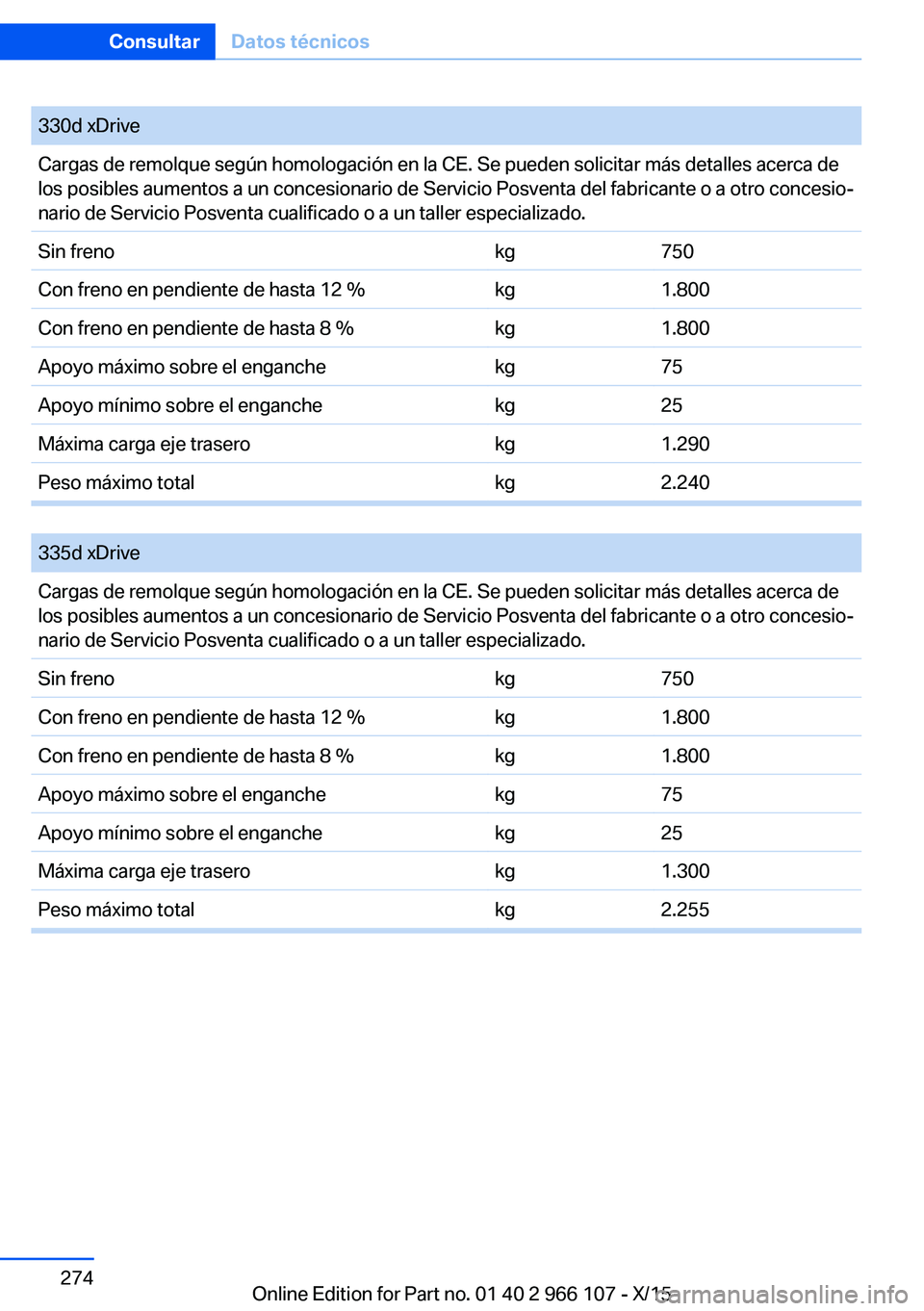 BMW 3 SERIES 2016 Manuales de Empleo (in Spanish) 330d xDriveCargas de remolque según homologación en la CE. Se pueden solicitar más detalles acerca de
los posibles aumentos a un concesionario de Servicio Posventa del fabricante o a otro concesio BMW 3 SERIES 2016 Manuales de Empleo (in Spanish) 330d xDriveCargas de remolque según homologación en la CE. Se pueden solicitar más detalles acerca de
los posibles aumentos a un concesionario de Servicio Posventa del fabricante o a otro concesio