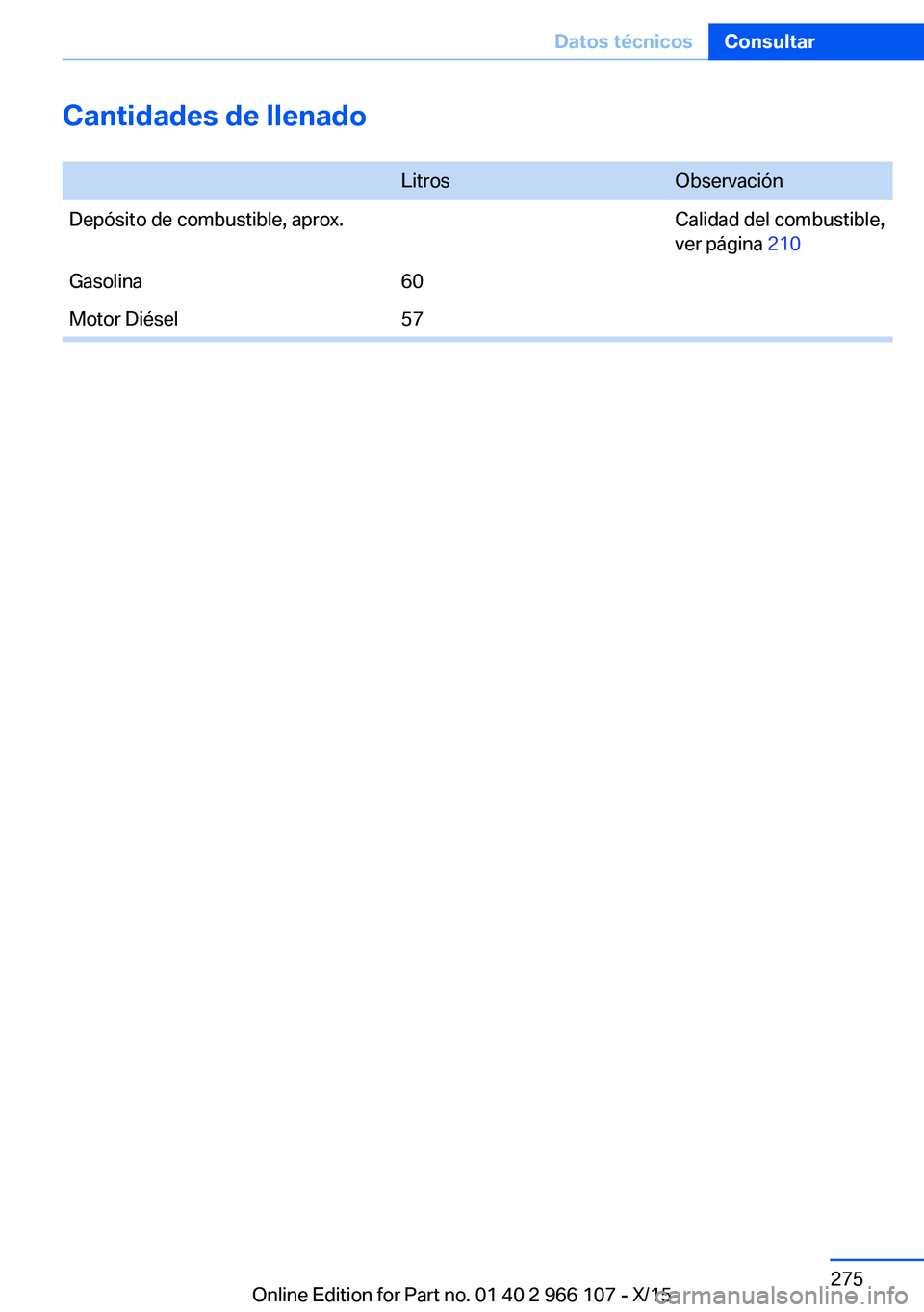 BMW 3 SERIES 2016 Manuales de Empleo (in Spanish) Cantidades de llenado LitrosObservaciónDepósito de combustible, aprox.Calidad del combustible,
ver página 210Gasolina60Motor Diésel57Seite 275Datos técnicosConsultar275
Online Edition for Part n BMW 3 SERIES 2016 Manuales de Empleo (in Spanish) Cantidades de llenado LitrosObservaciónDepósito de combustible, aprox.Calidad del combustible,
ver página 210Gasolina60Motor Diésel57Seite 275Datos técnicosConsultar275
Online Edition for Part n
