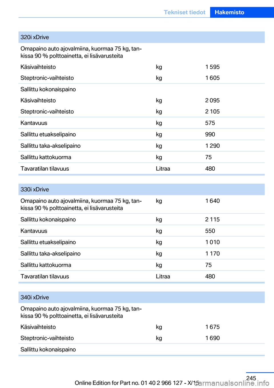 BMW 3 SERIES 2016  Omistajan Käsikirja (in Finnish) 320i xDriveOmapaino auto ajovalmiina, kuormaa 75 kg, tan‐
kissa 90 % polttoainetta, ei lisävarusteitaKäsivaihteistokg1 595Steptronic-vaihteistokg1 605Sallittu kokonaispainoKäsivaihteistokg2 095St