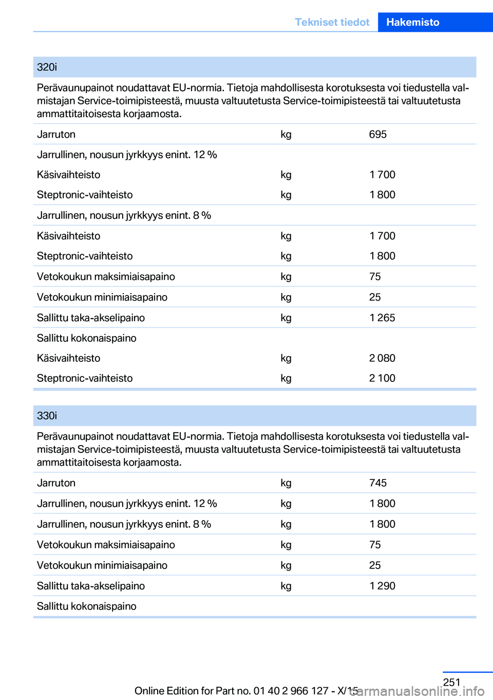 BMW 3 SERIES 2016  Omistajan Käsikirja (in Finnish) 320iPerävaunupainot noudattavat EU-normia. Tietoja mahdollisesta korotuksesta voi tiedustella val‐
mistajan Service-toimipisteestä, muusta valtuutetusta Service-toimipisteestä tai valtuutetusta
a