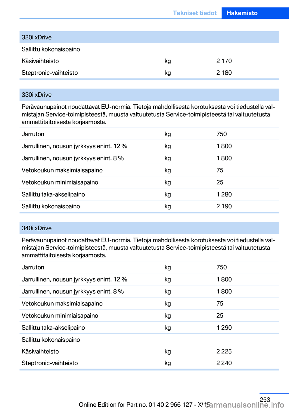 BMW 3 SERIES 2016  Omistajan Käsikirja (in Finnish) 320i xDriveSallittu kokonaispainoKäsivaihteistokg2 170Steptronic-vaihteistokg2 180
 
330i xDrivePerävaunupainot noudattavat EU-normia. Tietoja mahdollisesta korotuksesta voi tiedustella val‐
mista