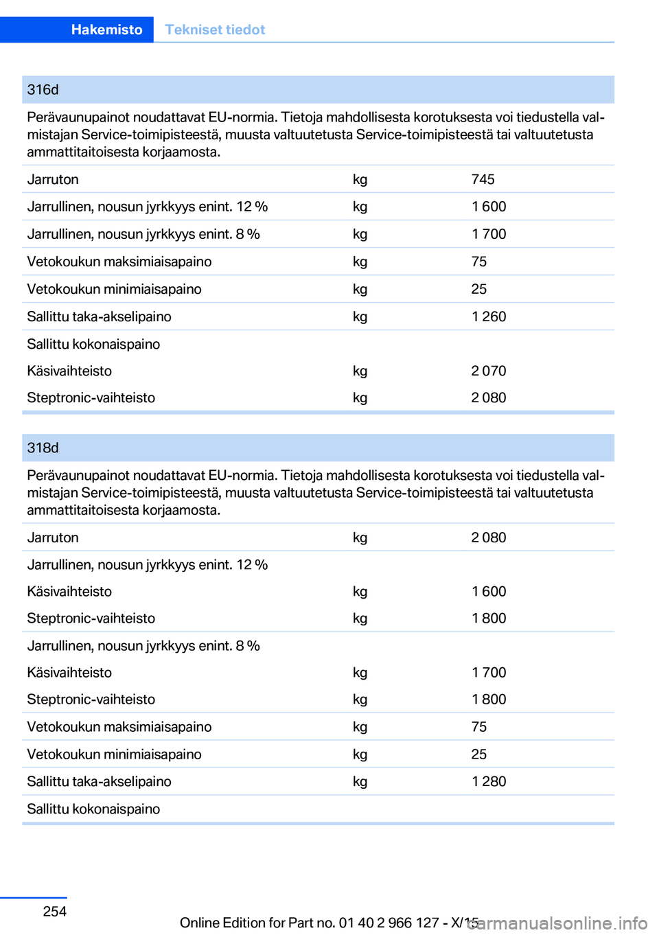 BMW 3 SERIES 2016  Omistajan Käsikirja (in Finnish) 316dPerävaunupainot noudattavat EU-normia. Tietoja mahdollisesta korotuksesta voi tiedustella val‐
mistajan Service-toimipisteestä, muusta valtuutetusta Service-toimipisteestä tai valtuutetusta
a