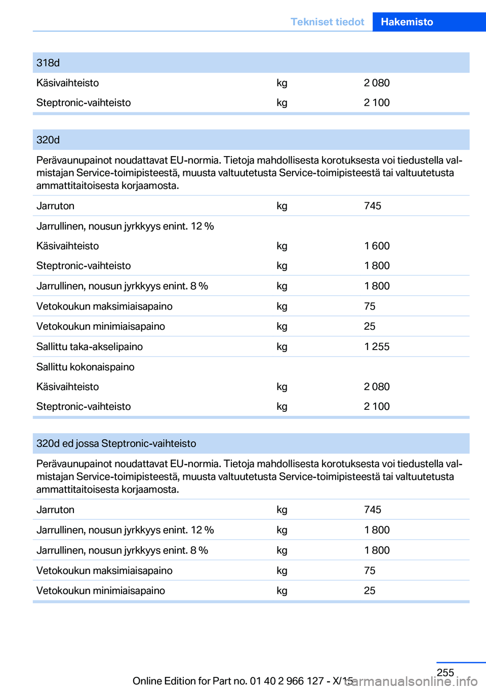 BMW 3 SERIES 2016  Omistajan Käsikirja (in Finnish) 318dKäsivaihteistokg2 080Steptronic-vaihteistokg2 100
 
320dPerävaunupainot noudattavat EU-normia. Tietoja mahdollisesta korotuksesta voi tiedustella val‐
mistajan Service-toimipisteestä, muusta 