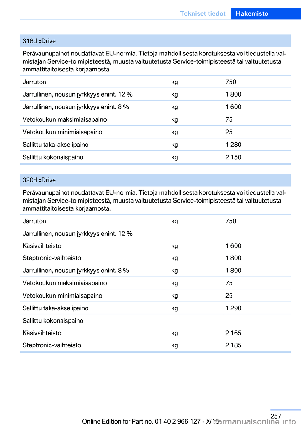 BMW 3 SERIES 2016  Omistajan Käsikirja (in Finnish) 318d xDrivePerävaunupainot noudattavat EU-normia. Tietoja mahdollisesta korotuksesta voi tiedustella val‐
mistajan Service-toimipisteestä, muusta valtuutetusta Service-toimipisteestä tai valtuute
