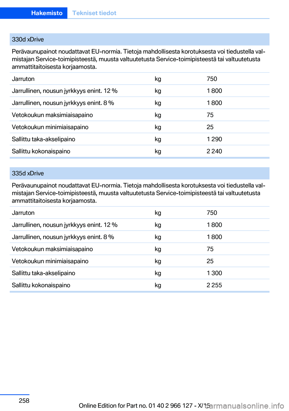 BMW 3 SERIES 2016  Omistajan Käsikirja (in Finnish) 330d xDrivePerävaunupainot noudattavat EU-normia. Tietoja mahdollisesta korotuksesta voi tiedustella val‐
mistajan Service-toimipisteestä, muusta valtuutetusta Service-toimipisteestä tai valtuute