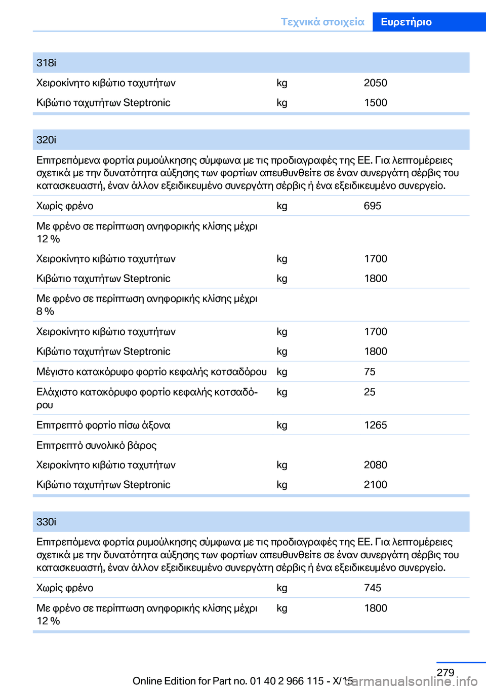 BMW 3 SERIES 2016 ΟΔΗΓΌΣ ΧΡΉΣΗΣ (in Greek) 318iΧειροκίνητο κιβώτιο ταχυτήτωνkg2050Κιβώτιο ταχυτήτων Steptronickg1500
320iΕπιτρεπόμενα φορτία ρυμούλκησης σύμφωνα BMW 3 SERIES 2016 ΟΔΗΓΌΣ ΧΡΉΣΗΣ (in Greek) 318iΧειροκίνητο κιβώτιο ταχυτήτωνkg2050Κιβώτιο ταχυτήτων Steptronickg1500
320iΕπιτρεπόμενα φορτία ρυμούλκησης σύμφωνα