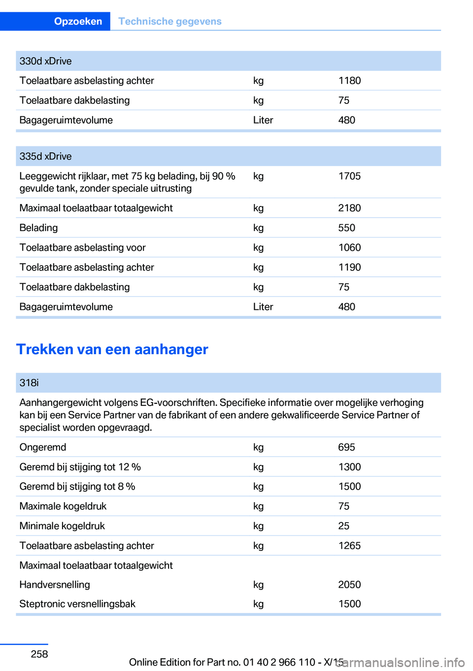BMW 3 SERIES 2016  Instructieboekjes (in Dutch) 330d xDriveToelaatbare asbelasting achterkg1180Toelaatbare dakbelastingkg75BagageruimtevolumeLiter480
 
335d xDriveLeeggewicht rijklaar, met 75 kg belading, bij 90 %
gevulde tank, zonder speciale uitr