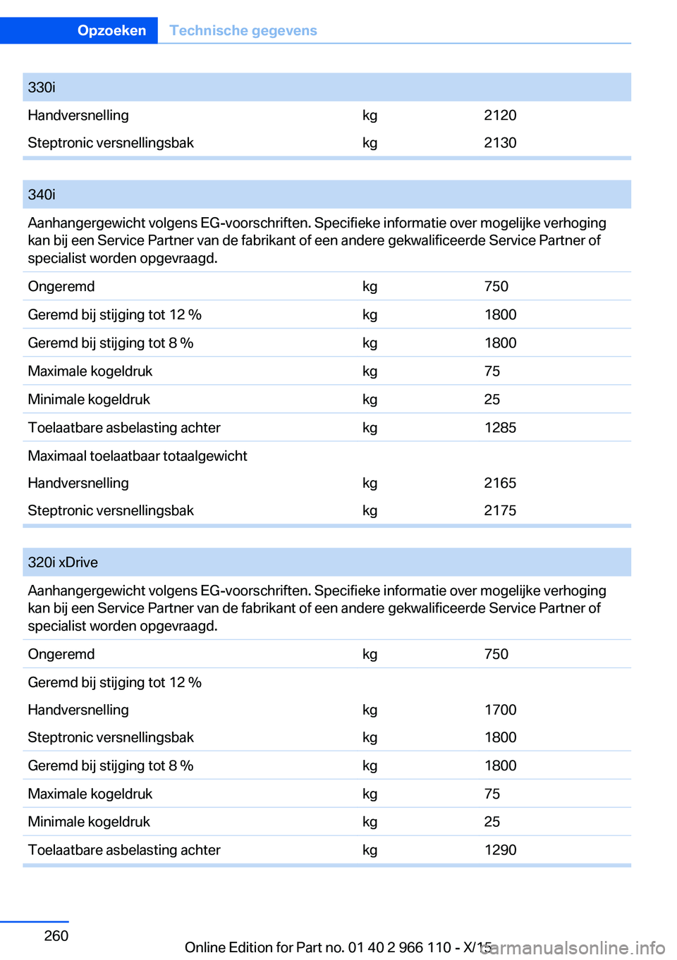 BMW 3 SERIES 2016  Instructieboekjes (in Dutch) 330iHandversnellingkg2120Steptronic versnellingsbakkg2130
 
340iAanhangergewicht volgens EG-voorschriften. Specifieke informatie over mogelijke verhoging
kan bij een Service Partner van de fabrikant o