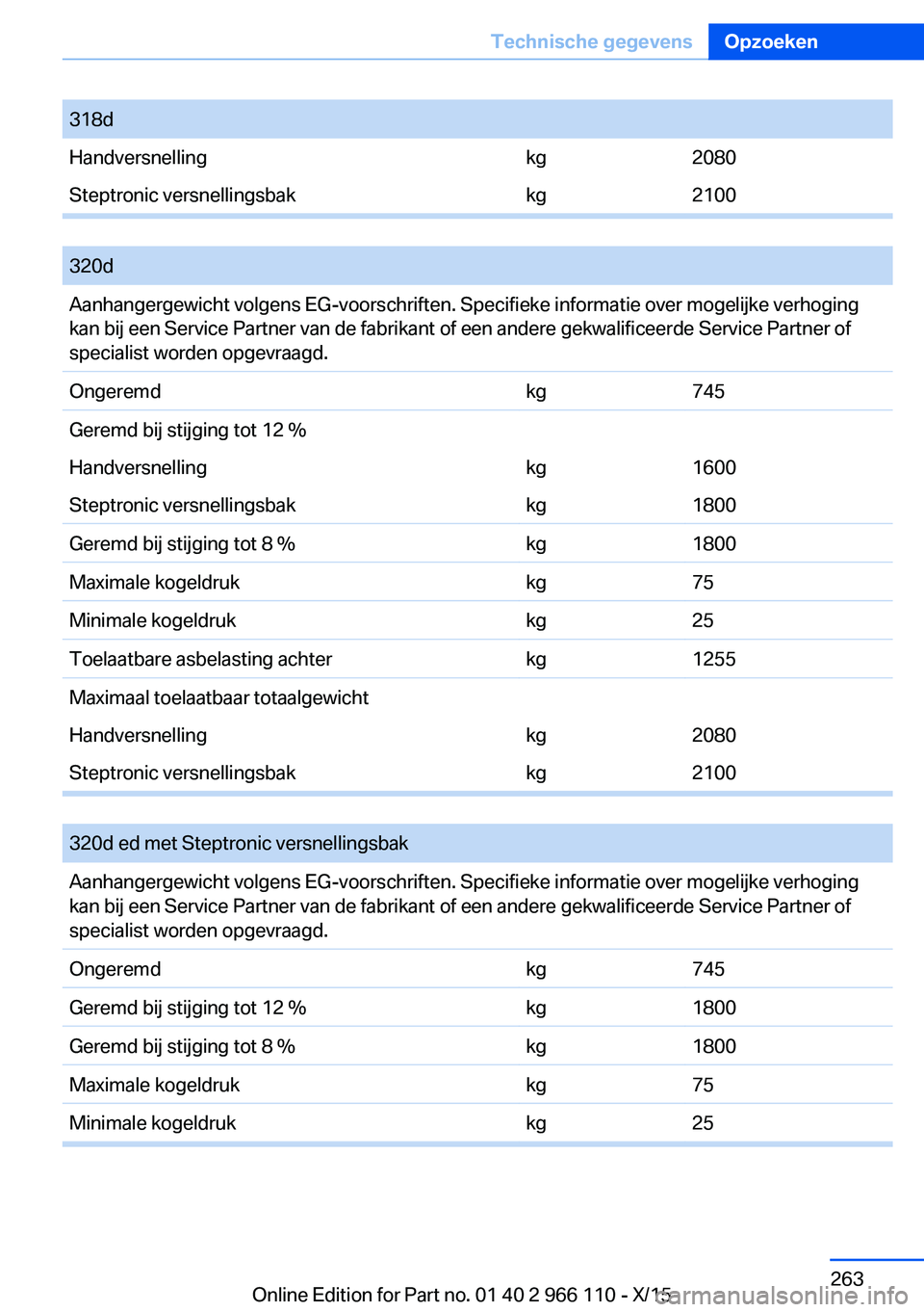 BMW 3 SERIES 2016  Instructieboekjes (in Dutch) 318dHandversnellingkg2080Steptronic versnellingsbakkg2100
 
320dAanhangergewicht volgens EG-voorschriften. Specifieke informatie over mogelijke verhoging
kan bij een Service Partner van de fabrikant o