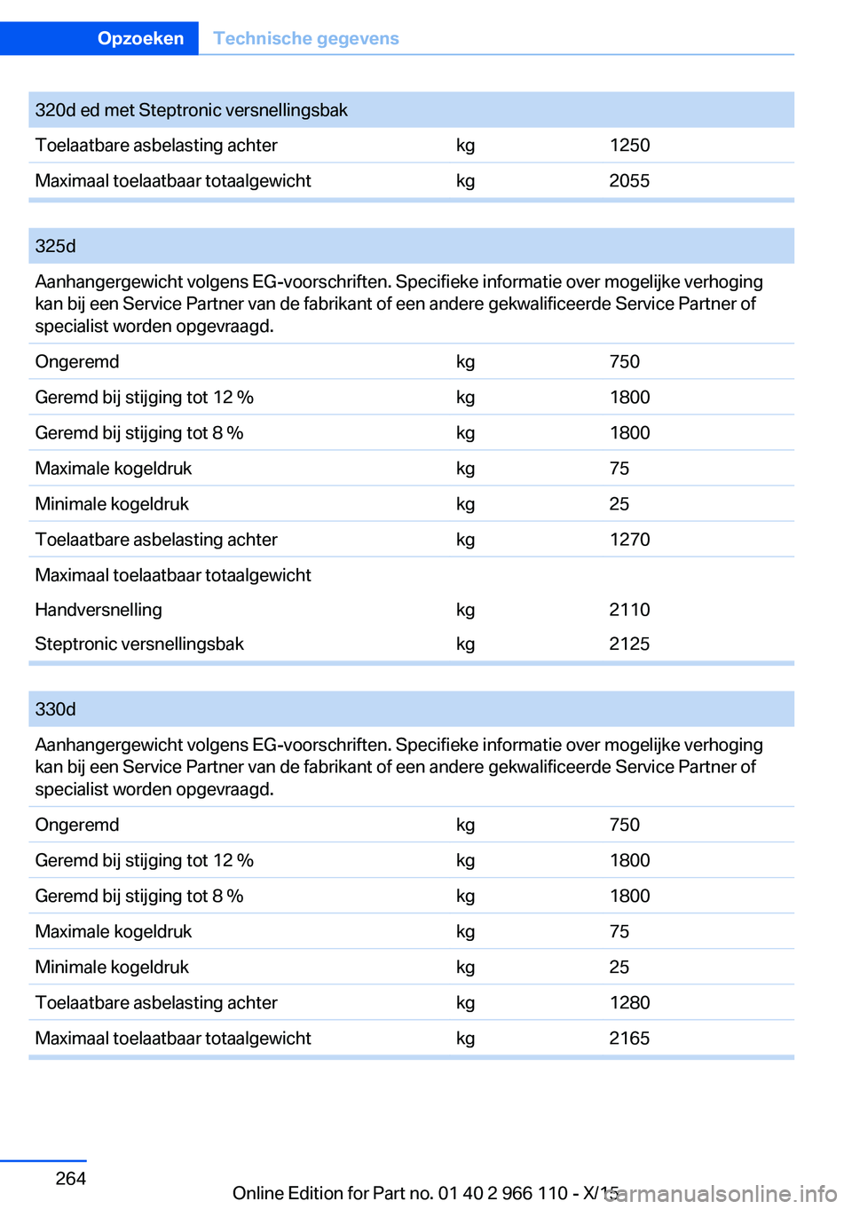BMW 3 SERIES 2016  Instructieboekjes (in Dutch) 320d ed met Steptronic versnellingsbakToelaatbare asbelasting achterkg1250Maximaal toelaatbaar totaalgewichtkg2055
 
325dAanhangergewicht volgens EG-voorschriften. Specifieke informatie over mogelijke
