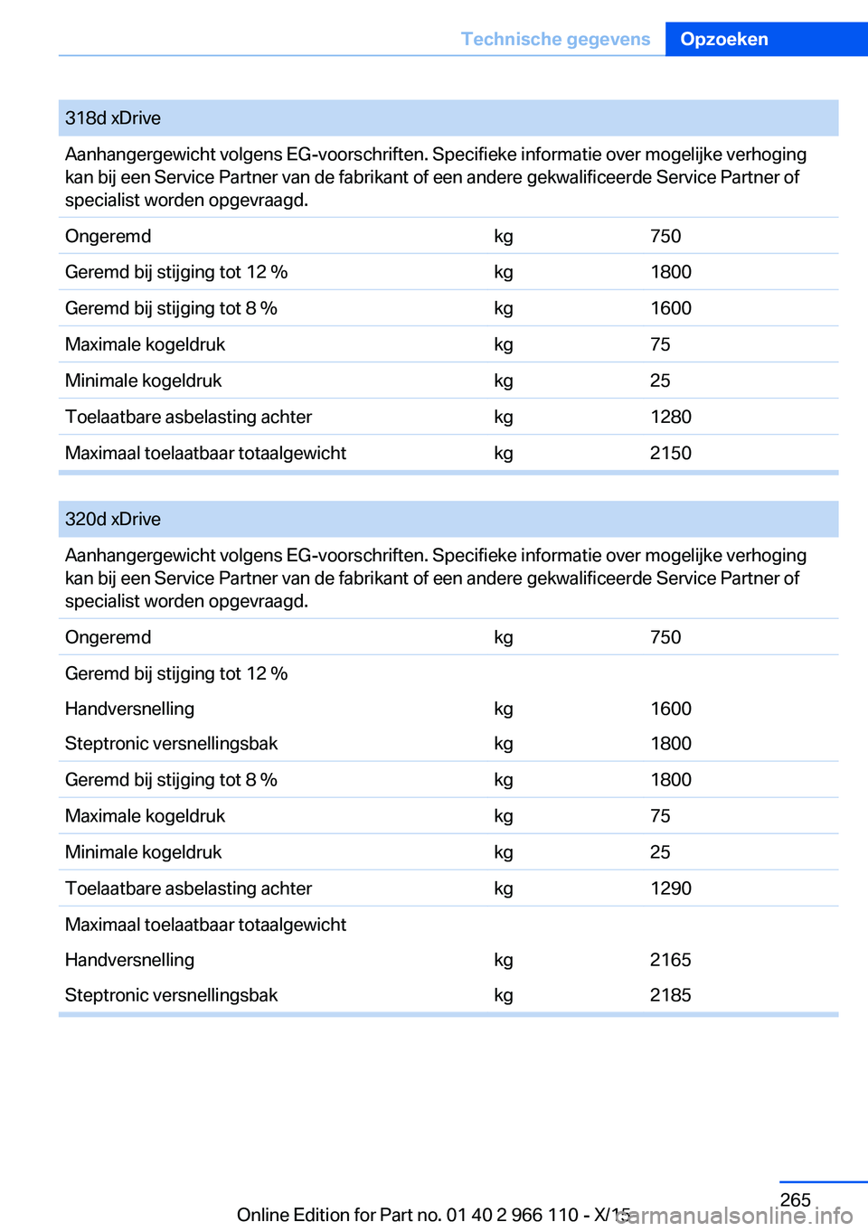 BMW 3 SERIES 2016  Instructieboekjes (in Dutch) 318d xDriveAanhangergewicht volgens EG-voorschriften. Specifieke informatie over mogelijke verhoging
kan bij een Service Partner van de fabrikant of een andere gekwalificeerde Service Partner of
speci