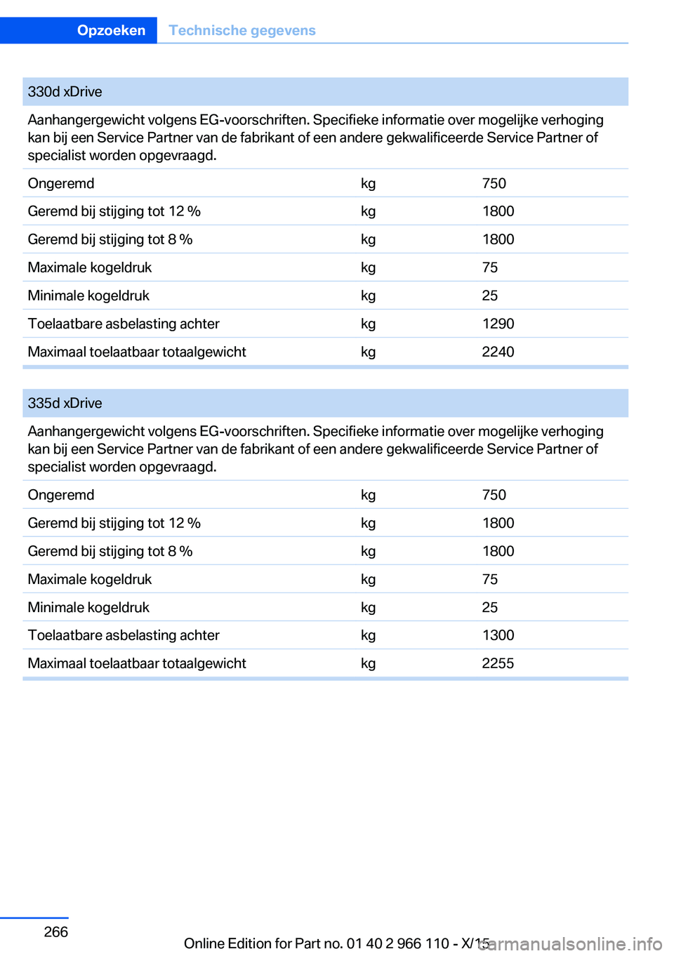BMW 3 SERIES 2016  Instructieboekjes (in Dutch) 330d xDriveAanhangergewicht volgens EG-voorschriften. Specifieke informatie over mogelijke verhoging
kan bij een Service Partner van de fabrikant of een andere gekwalificeerde Service Partner of
speci