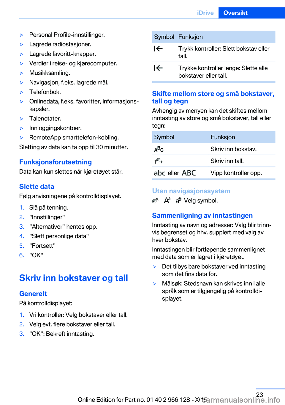 BMW 3 SERIES 2016 InstruksjonsbØker (in Norwegian) ▷Personal Profile-innstillinger.▷Lagrede radiostasjoner.▷Lagrede favoritt-knapper.▷Verdier i reise- og kjørecomputer.▷Musikksamling.▷Navigasjon, f.eks. lagrede mål.▷Telefonbok.▷Onlin BMW 3 SERIES 2016 InstruksjonsbØker (in Norwegian) ▷Personal Profile-innstillinger.▷Lagrede radiostasjoner.▷Lagrede favoritt-knapper.▷Verdier i reise- og kjørecomputer.▷Musikksamling.▷Navigasjon, f.eks. lagrede mål.▷Telefonbok.▷Onlin