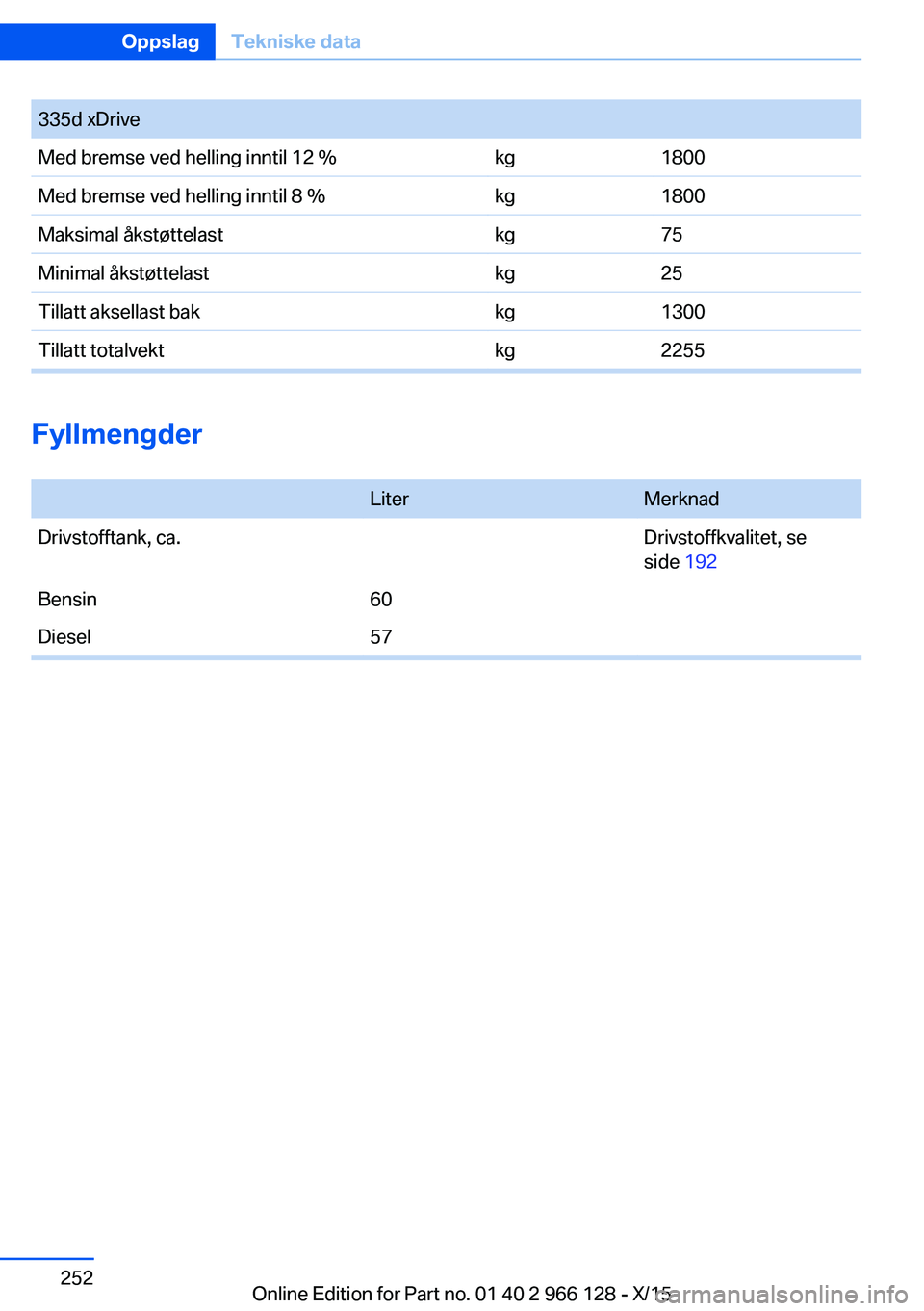 BMW 3 SERIES 2016 InstruksjonsbØker (in Norwegian) 335d xDriveMed bremse ved helling inntil 12 %kg1800Med bremse ved helling inntil 8 %kg1800Maksimal åkstøttelastkg75Minimal åkstøttelastkg25Tillatt aksellast bakkg1300Tillatt totalvektkg2255
Fyllme BMW 3 SERIES 2016 InstruksjonsbØker (in Norwegian) 335d xDriveMed bremse ved helling inntil 12 %kg1800Med bremse ved helling inntil 8 %kg1800Maksimal åkstøttelastkg75Minimal åkstøttelastkg25Tillatt aksellast bakkg1300Tillatt totalvektkg2255
Fyllme