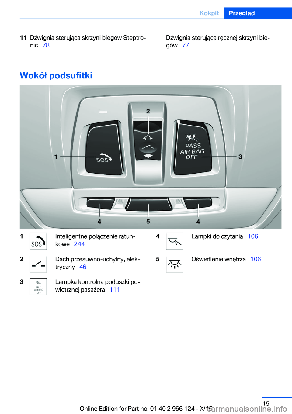 BMW 3 SERIES 2016  Instrukcja obsługi (in Polish) 11Dźwignia sterująca skrzyni biegów Steptro‐
nic   78Dźwignia sterująca ręcznej skrzyni bie‐
gów   77
Wokół podsufitki
1Inteligentne połączenie ratun‐
kowe   2442Dach prze