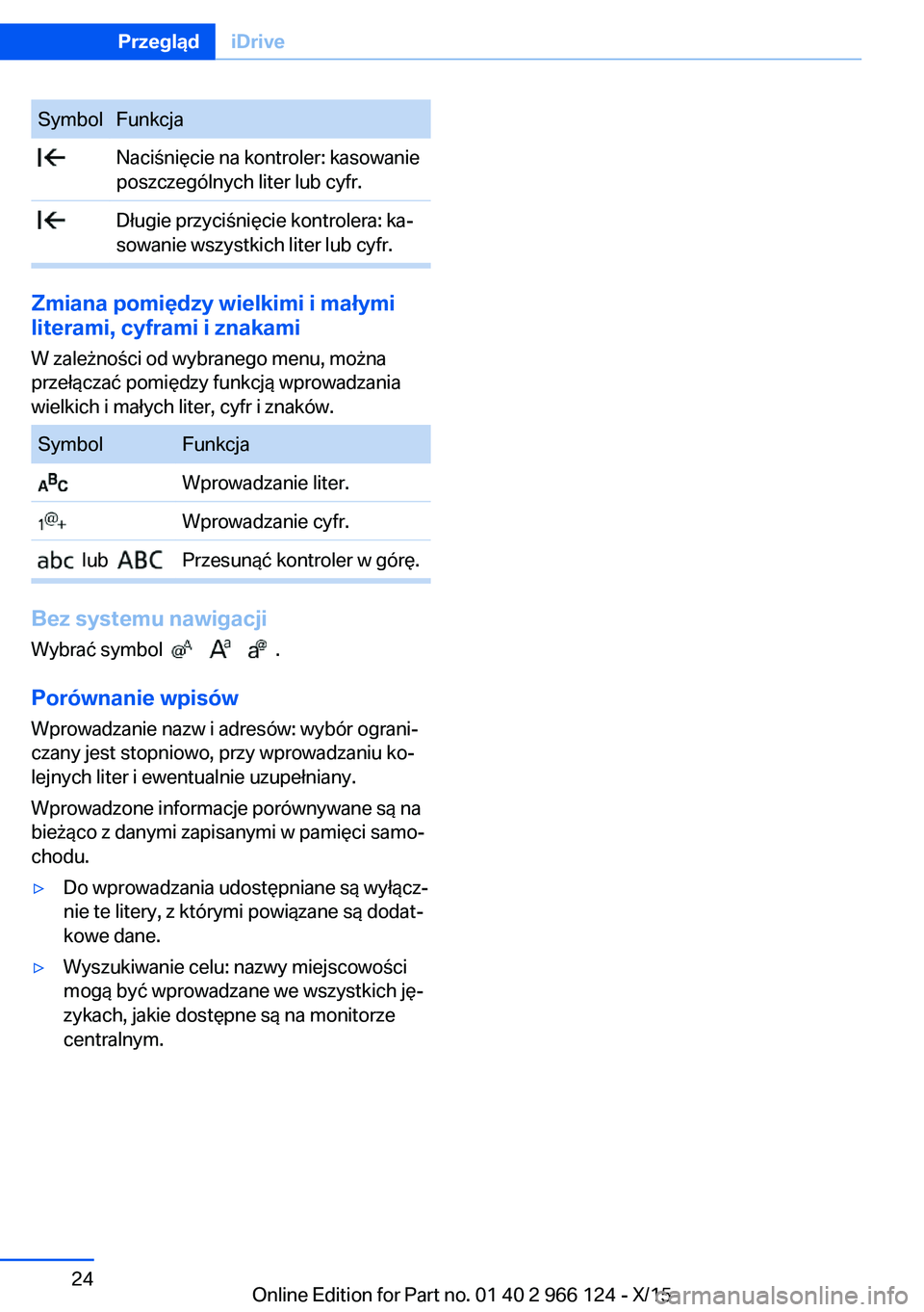 BMW 3 SERIES 2016  Instrukcja obsługi (in Polish) SymbolFunkcja Naciśnięcie na kontroler: kasowanie
poszczególnych liter lub cyfr. Długie przyciśnięcie kontrolera: ka‐
sowanie wszystkich liter lub cyfr.
Zmiana pomiędzy wielkimi i małymi lit