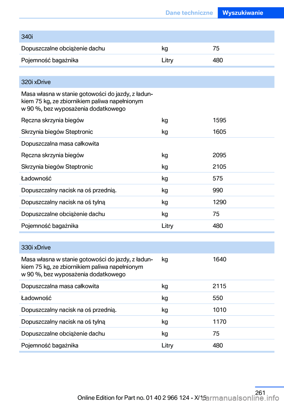 BMW 3 SERIES 2016  Instrukcja obsługi (in Polish) 340iDopuszczalne obciążenie dachukg75Pojemność bagażnikaLitry480
 
320i xDriveMasa własna w stanie gotowości do jazdy, z ładun‐
kiem 75 kg, ze zbiornikiem paliwa napełnionym
w 90 %, bez wyp
