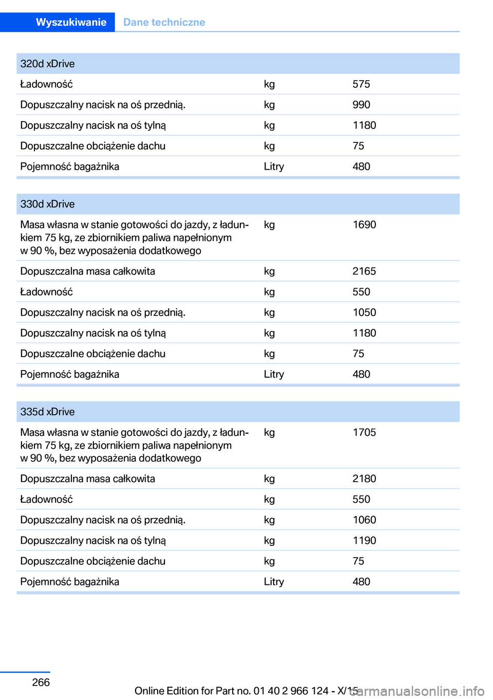 BMW 3 SERIES 2016  Instrukcja obsługi (in Polish) 320d xDriveŁadownośćkg575Dopuszczalny nacisk na oś przednią.kg990Dopuszczalny nacisk na oś tylnąkg1180Dopuszczalne obciążenie dachukg75Pojemność bagażnikaLitry480
 
330d xDriveMasa własna