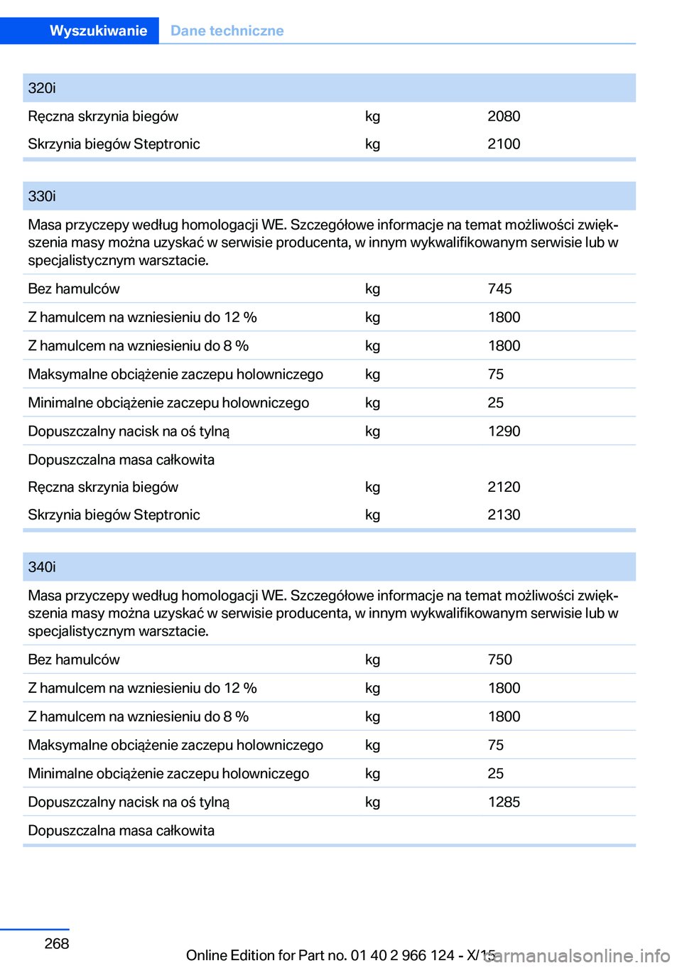 BMW 3 SERIES 2016  Instrukcja obsługi (in Polish) 320iRęczna skrzynia biegówkg2080Skrzynia biegów Steptronickg2100
 
330iMasa przyczepy według homologacji WE. Szczegółowe informacje na temat możliwości zwięk‐
szenia masy można uzyskać w 