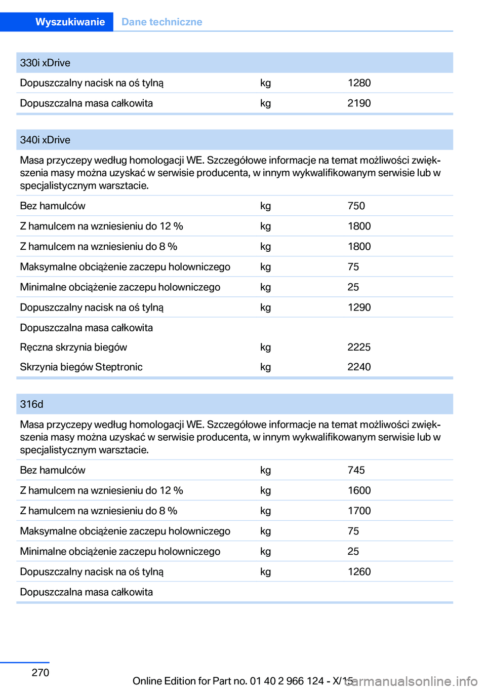 BMW 3 SERIES 2016  Instrukcja obsługi (in Polish) 330i xDriveDopuszczalny nacisk na oś tylnąkg1280Dopuszczalna masa całkowitakg2190
 
340i xDriveMasa przyczepy według homologacji WE. Szczegółowe informacje na temat możliwości zwięk‐
szenia