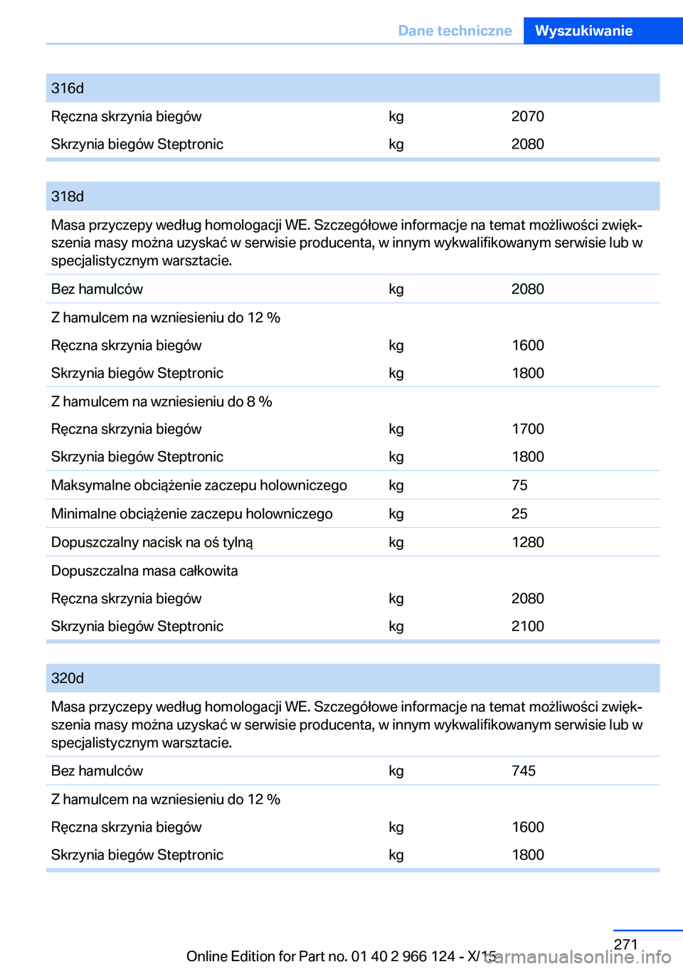 BMW 3 SERIES 2016  Instrukcja obsługi (in Polish) 316dRęczna skrzynia biegówkg2070Skrzynia biegów Steptronickg2080
 
318dMasa przyczepy według homologacji WE. Szczegółowe informacje na temat możliwości zwięk‐
szenia masy można uzyskać w 