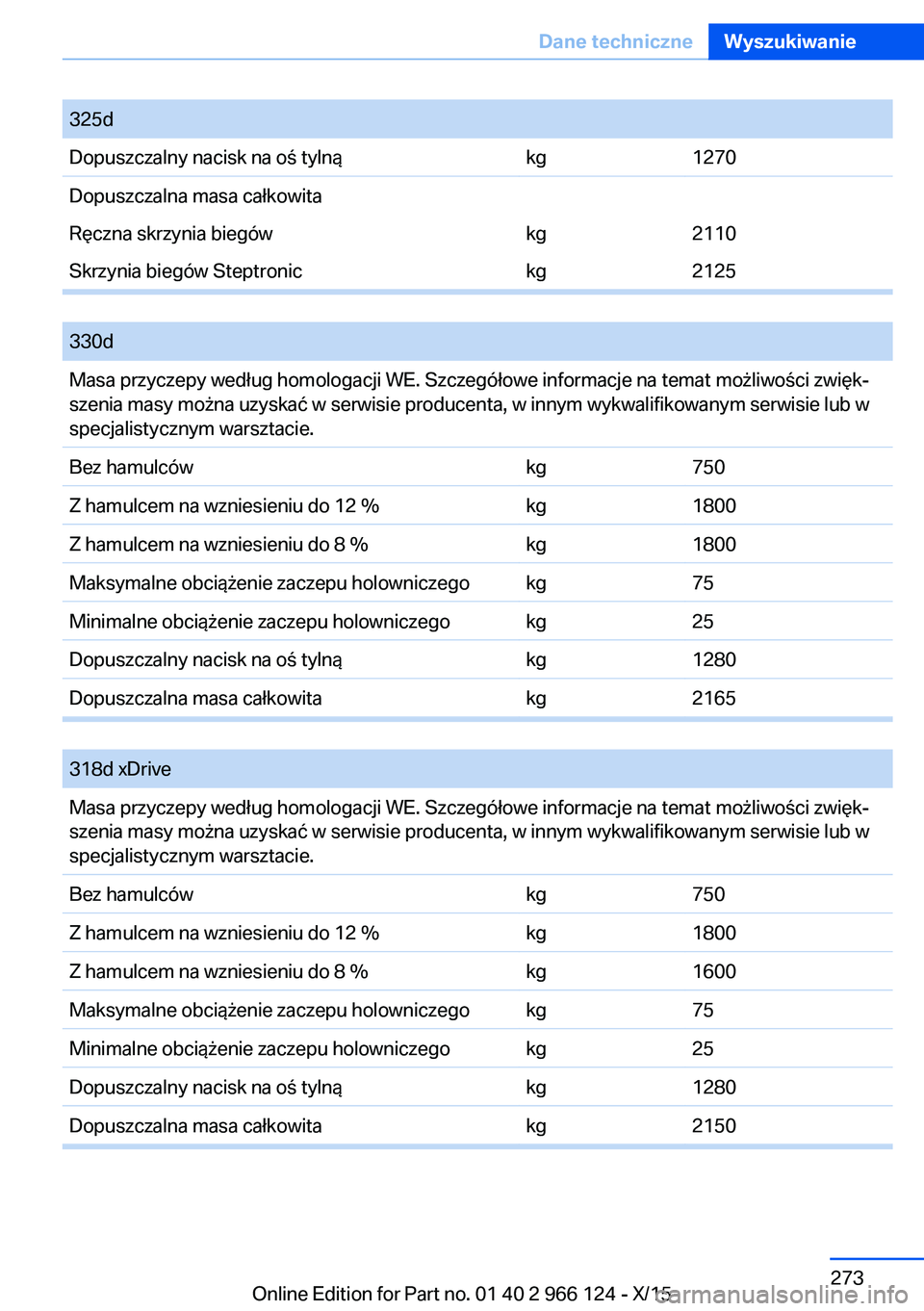 BMW 3 SERIES 2016  Instrukcja obsługi (in Polish) 325dDopuszczalny nacisk na oś tylnąkg1270Dopuszczalna masa całkowitaRęczna skrzynia biegówkg2110Skrzynia biegów Steptronickg2125
 
330dMasa przyczepy według homologacji WE. Szczegółowe inform
